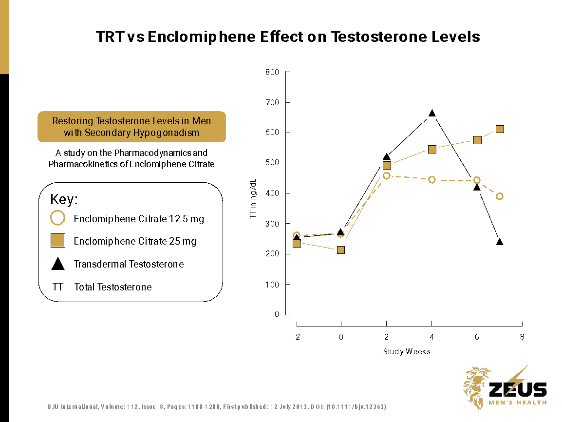 Testosterone For Men